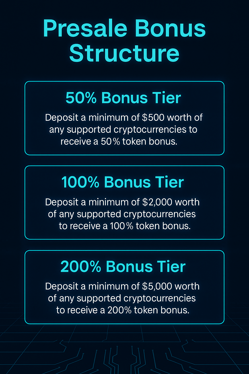 Pie chart of GROK29E token distribution